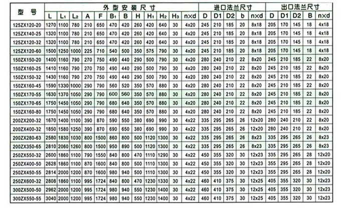 ZX型自吸泵安裝尺寸圖 ZX型自吸泵安裝尺寸圖