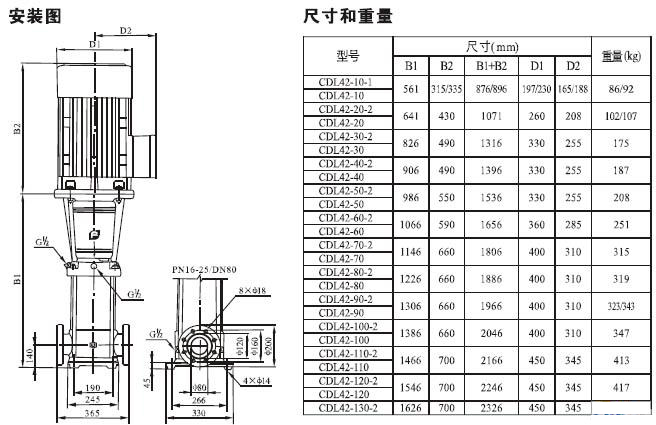 CDL型立式多級離心泵安裝尺寸圖 CDL型立式多級離心泵安裝尺寸圖