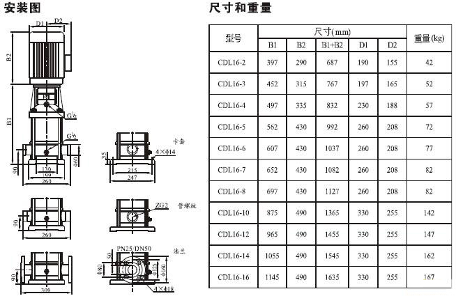 CDLF系列輕型不銹鋼立式多級(jí)泵安裝尺寸及重量 CDLF系列輕型不銹鋼立式多級(jí)泵安裝尺寸及重量
