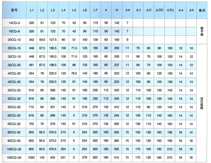 CQ磁力驅動泵安裝尺寸圖 CQ磁力驅動泵安裝尺寸圖